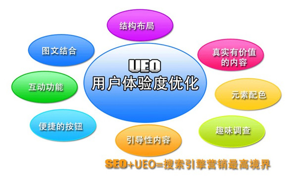 �W(w��ng)վ���Ñ��w�ȱ��F(xi��n)���Ďׂ����棿